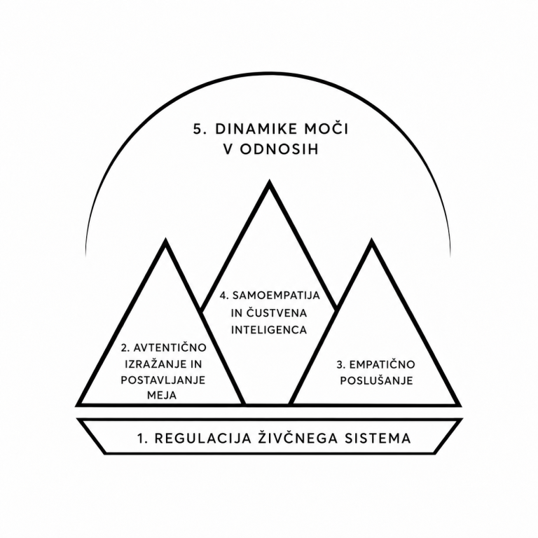 Logo Goldhorn method Slovensko